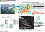 図表1-3-47　大規模崩壊監視警戒システムの図表