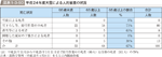 図表1-3-50　平成24年度大雪による人的被害の状況の図表