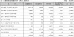 災害関係地方債の発行（予定）額状況の図表