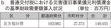 b　普通交付税における災害復旧事業債元利償還金の基準財政需要額算入状況