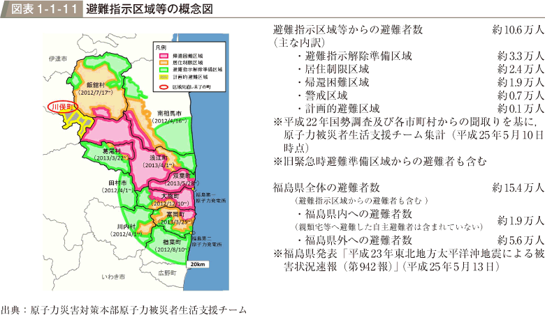 図表1-1-11　避難指示区域等の概念図