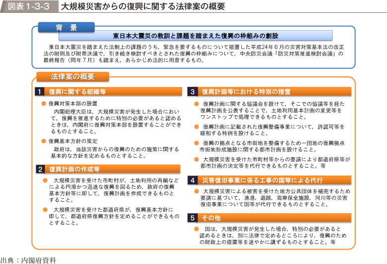 図表1-3-3　大規模災害からの復興に関する法律案の概要