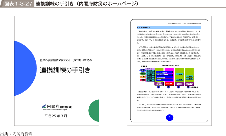 図表1-3-27　連携訓練の手引き（内閣府防災のホームページ）