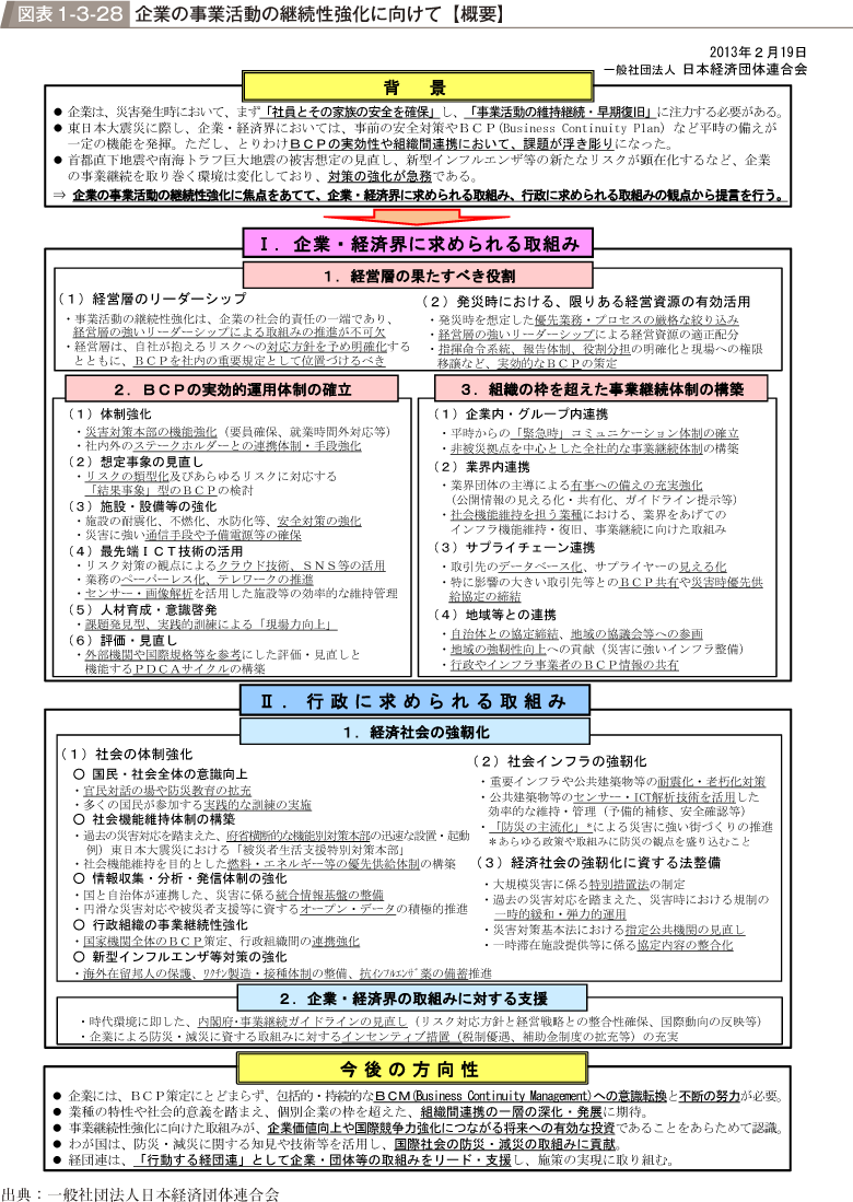 図表1-3-28　企業の事業活動の継続性強化に向けて【概要】