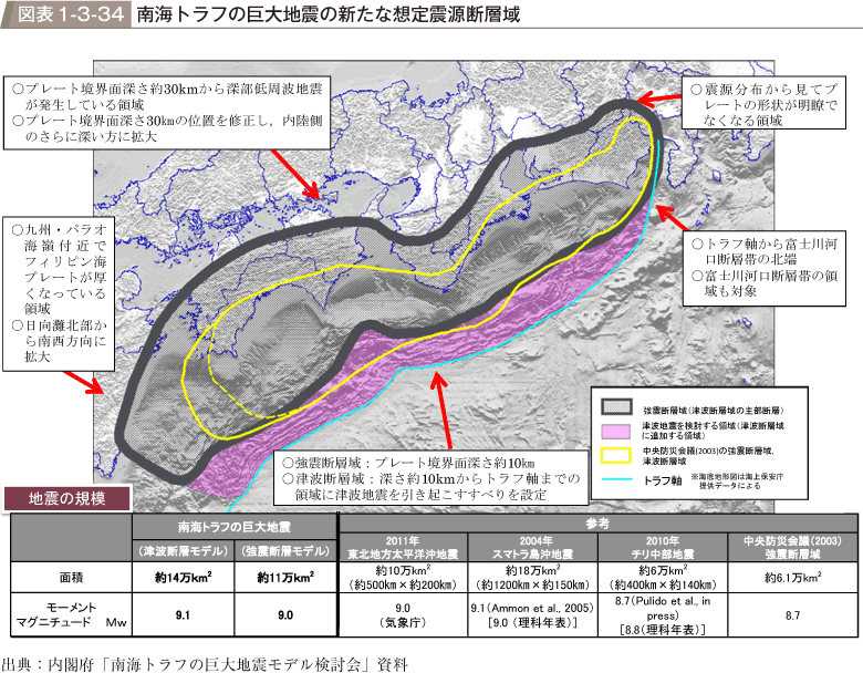 図表1-3-34　南海トラフの巨大地震の新たな想定震源断層域