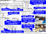 帯別津波避難カルテ関係の記入シート