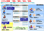 災害情報共有システムの概要