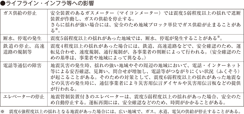 ●ライフライン・インフラ等への影響