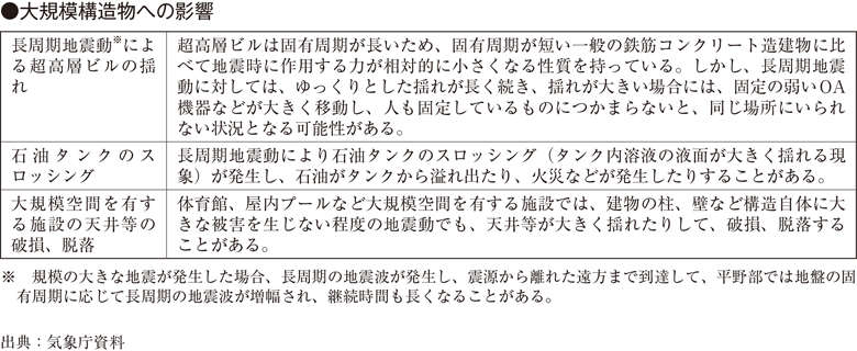 ●大規模構造物への影響