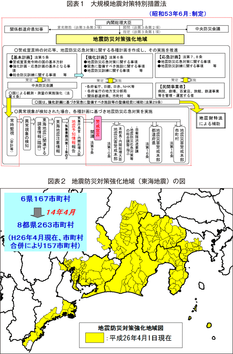 附属資料75　大規模地震対策特別措置法による東海地震対策