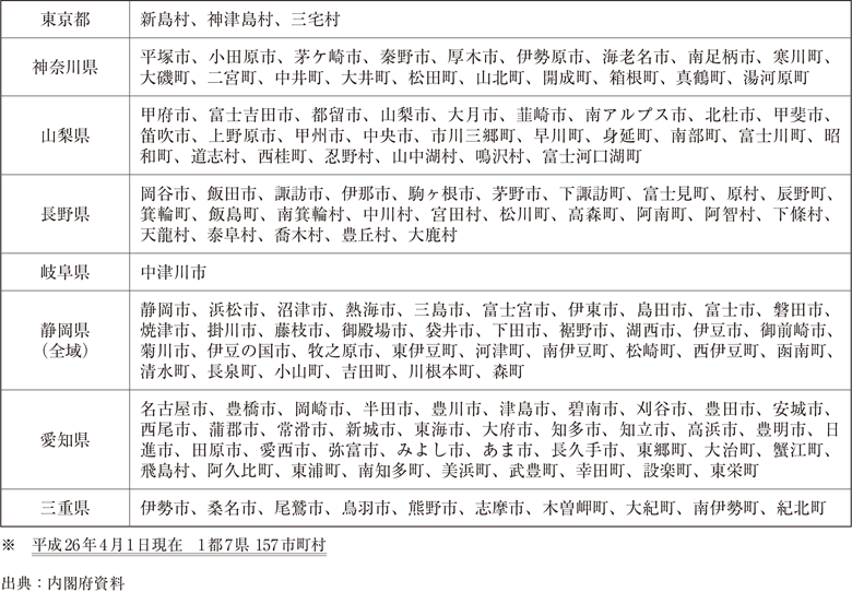 附属資料76　東海地震に係る地震防災対策強化地域（市町村一覧）