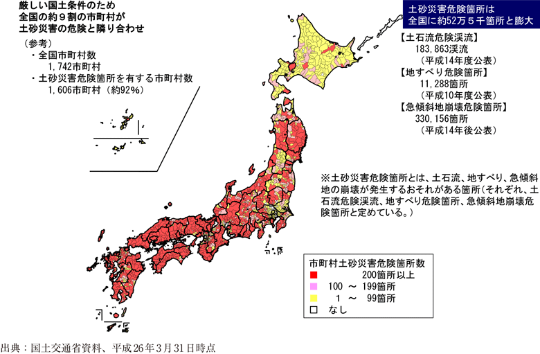 附属資料88　市町村別の土砂災害危険個所の状況