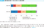 図表8　国民が重点を置くべきだと考えている防災政策