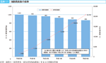図表11　消防団員数の推移