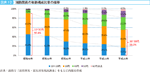 図表12　消防団員の年齢構成比率の推移