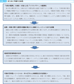 図表19 まとめと今後の方向性