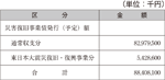 地方長期資金等の貸付通常収支分、東日本大震災分　合計財政融資資金