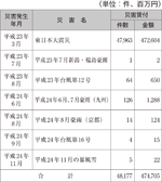 （株）日本政策金融公庫（中小企業向け業務）の融資