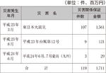 信用保証協会による信用保証の特例措置