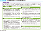 図表1-1-2　災害対策基本法等の一部を改正する法律の概要