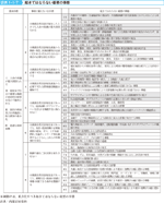 図表1-1-7　起きてはならない最悪の事態