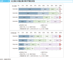 図表1-1-12　大企業と中堅企業のＢＣＰ策定状況