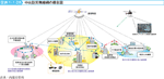 図表1-1-25　中央防災無線網の概念図