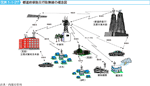 図表1-1-27　都道府県防災行政無線の概念図