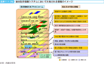 図表1-1-29　総合防災情報システムにおいて共有される情報のイメージ