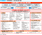 図表1-1-36　大規模地震防災・減災対策大綱の概要