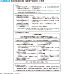 図表1-1-59　政府業務継続計画（首都直下地震対策）の概要