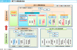 図表1-2-15　原子力規制委員会