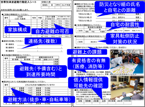 世帯別津波避難カルテ関係の記入シート