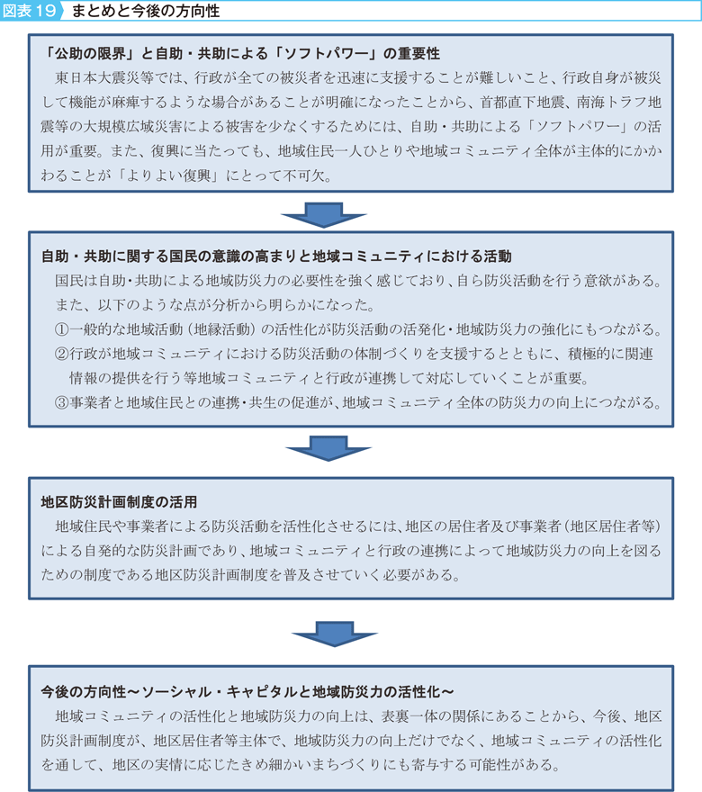 図表19　まとめと今後の方向性