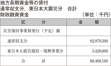 通常収支分，東日本大震災分　合計