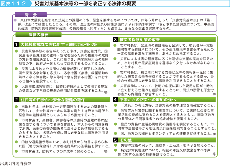 図表1-1-2　災害対策基本法等の一部を改正する法律の概要