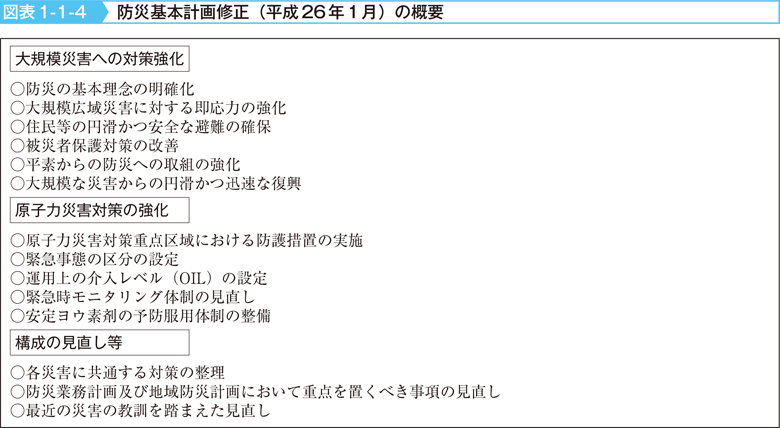 図表1-1-4　防災基本計画修正（平成26年1月）の概要