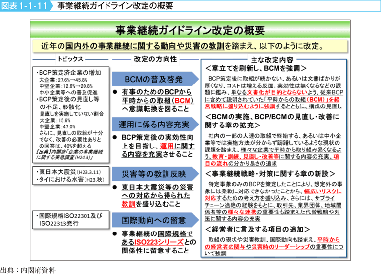 図表1-1-11　事業継続ガイドライン改定の概要