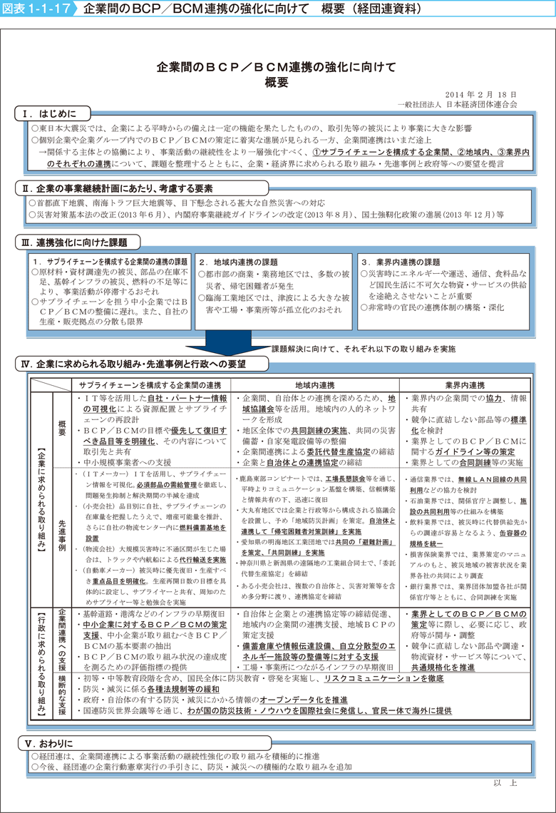 図表1-1-17　企業間のBCP／BCM 連携の強化に向けて　概要（経団連資料）