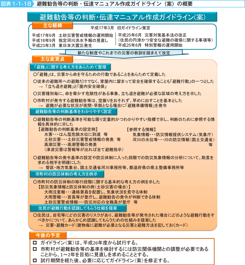 図表1-1-18　避難勧告等の判断・伝達マニュアル作成ガイドライン（案）の概要