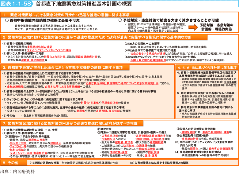 図表1-1-58　首都直下地震緊急対策推進基本計画の概要