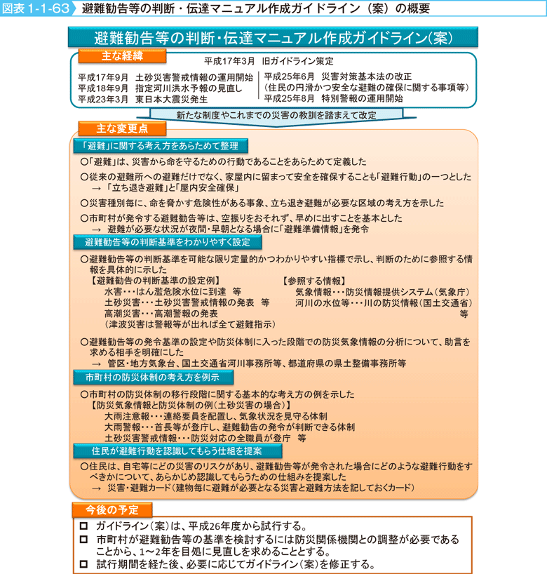 図表1-1-63　避難勧告等の判断・伝達マニュアル作成ガイドライン（案）の概要