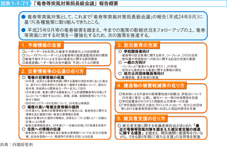 図表1-1-71　「竜巻等突風対策局長級会議」報告概要