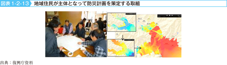 図表1-2-13　地域住民が主体となって防災計画を策定する取組