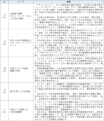 閣僚級ラウンドテーブル