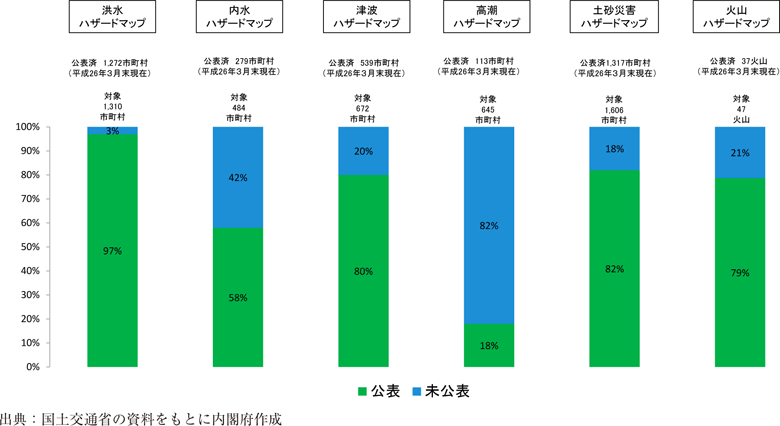 附属資料57　ハザードマップ