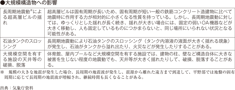 ●大規模構造物への影響