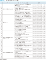 図表12　ワーキングセッション一覧