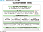 図表13　仙台防災枠組2015-2030　構成