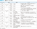 図表14　総合フォーラム一覧